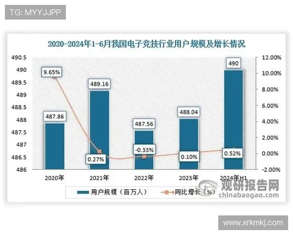 《全球电竞赛事热潮不断 电竞行业前景展望与发展趋势分析》