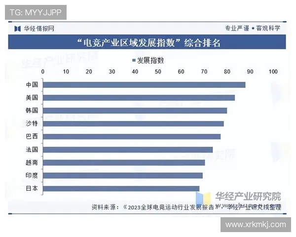 《2025年全球电竞产业报告发布 电竞赛事观众突破3亿大关》 《2025年全球电竞产业报告发布 电竞赛事观众突破3亿大关》