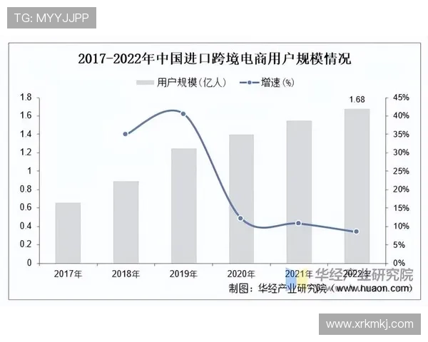 《全球电竞产业持续扩张 新兴市场成为行业未来增长亮点》 《全球电竞产业持续扩张 新兴市场成为行业未来增长亮点》